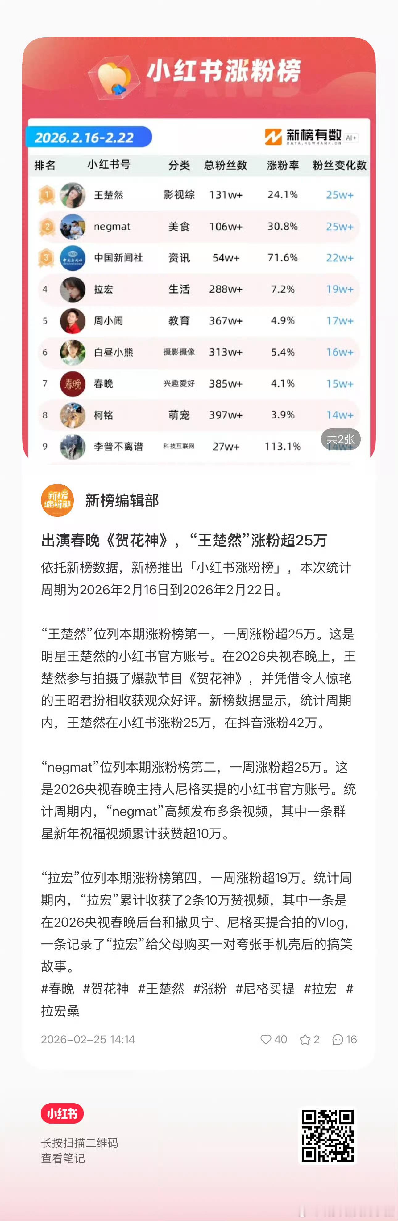 王楚然一周涨粉超25w，全平台近百万，春晚贺花神爆款节目