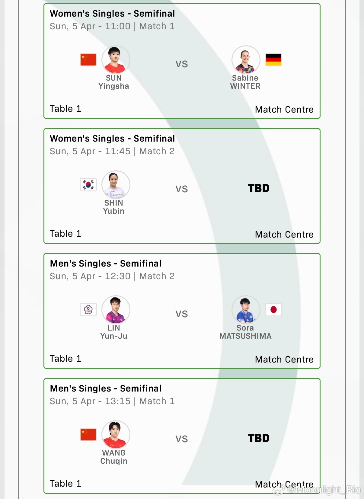 澳门世界杯2026 明日赛程单打半决赛：11:00 🇨🇳孙颖莎🆚沙宾·温特