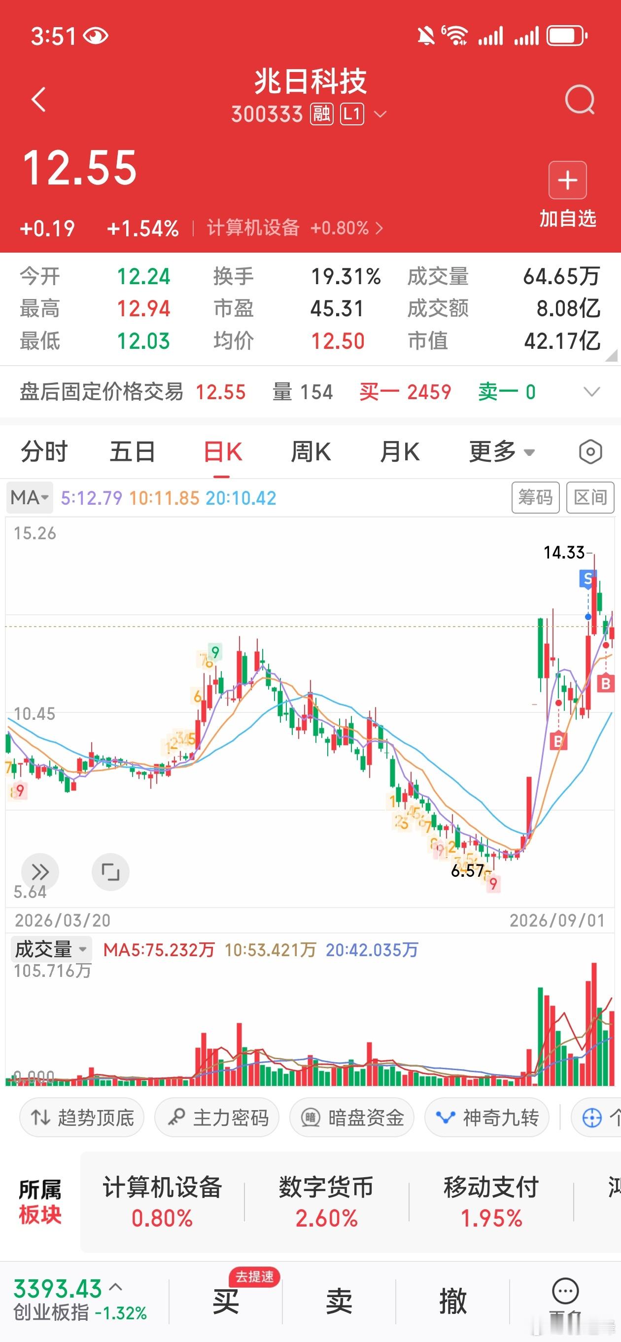 没来得及卖[馋嘴] ​​​