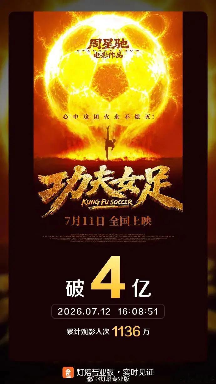 功夫女足 浙江票仓豆瓣开分6.6，上映2天破4亿，周星驰新作《功夫女足》票房走高