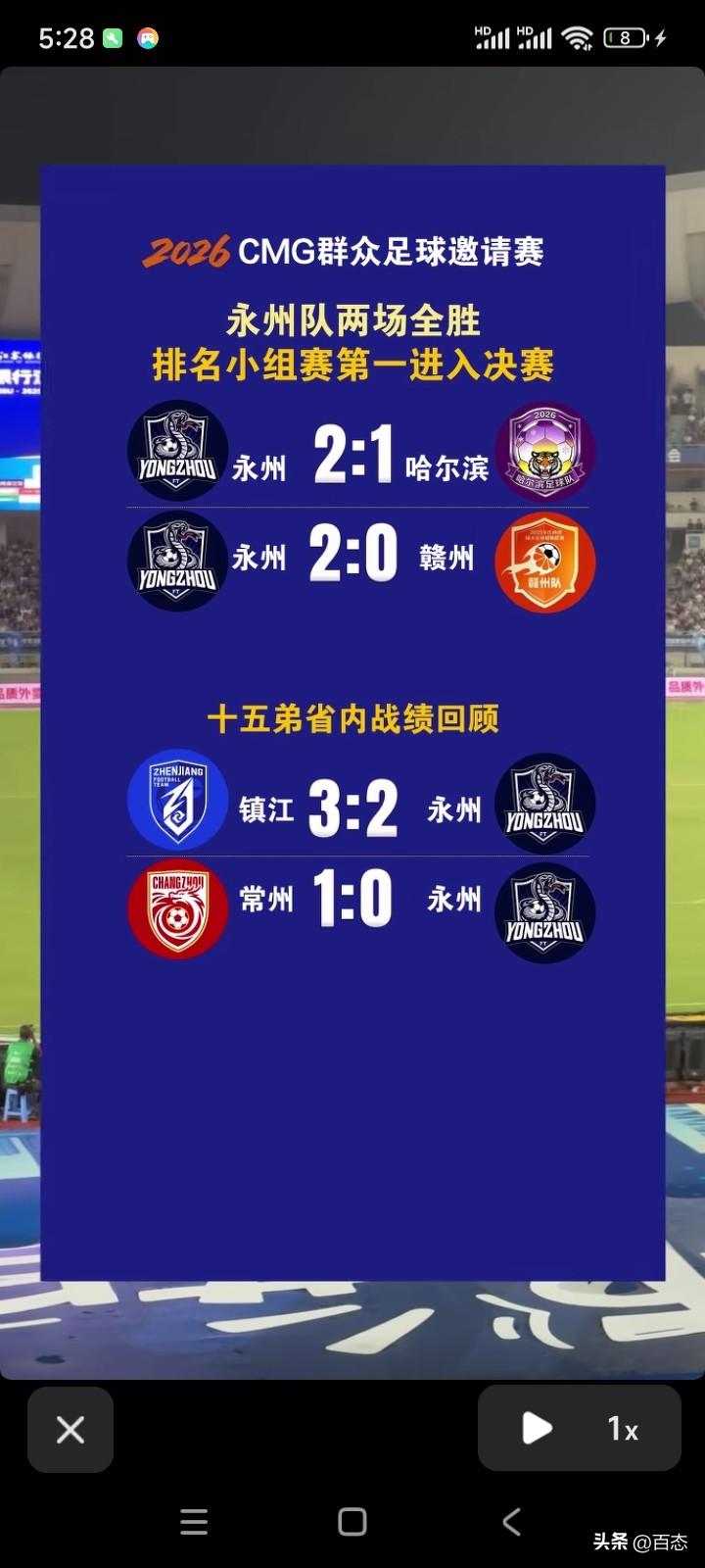 CMG群众足球邀请赛A组和B组已经全部比赛完，泰安队和永州队进入决赛，泰安1胜两