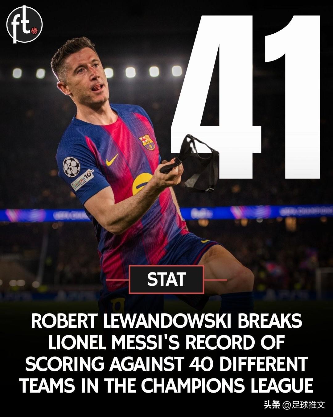 纪录更新：莱万多夫斯基已在欧冠中对阵41支不同俱乐部取得进球，超越梅西保持的纪录