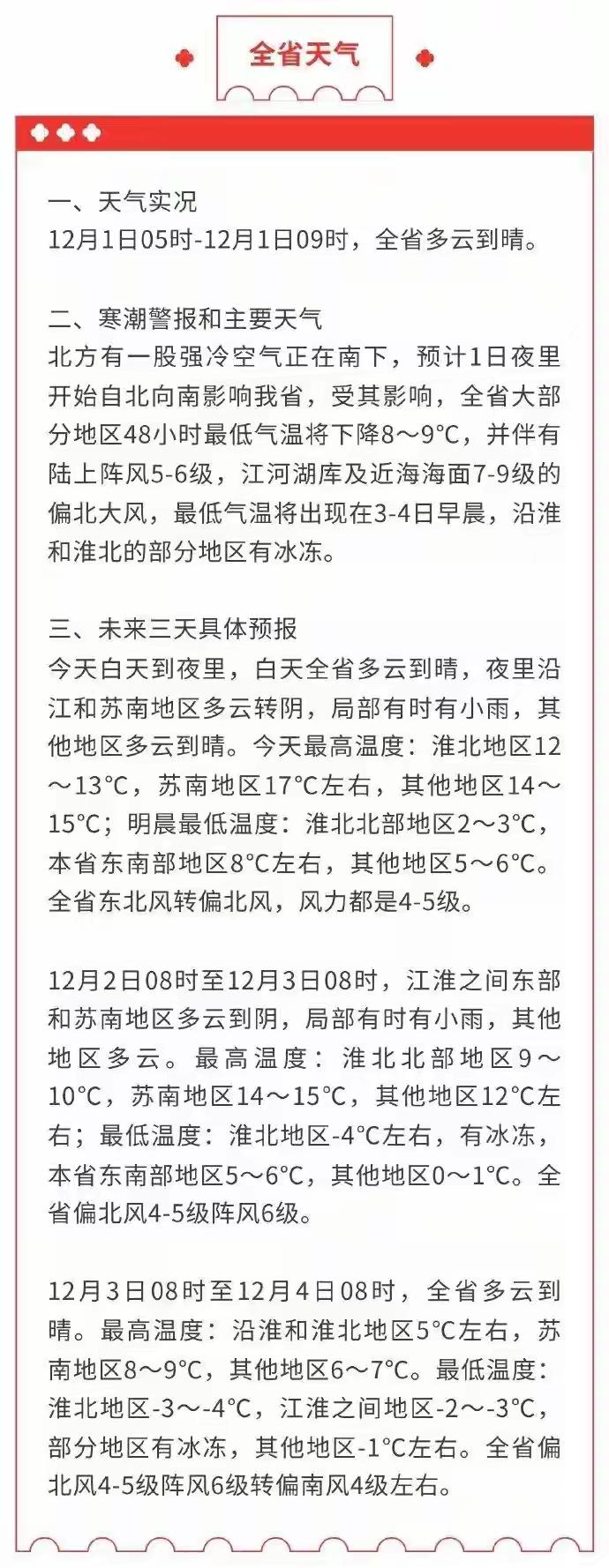 南京最低-2℃ 江苏发布寒潮警报
        根据江苏气象台的最新预报，12