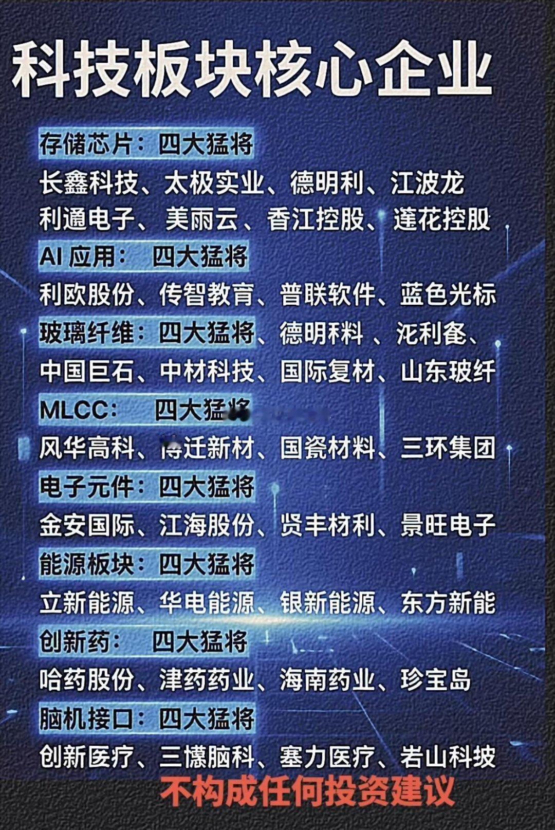 科技行业的核心企业📋⚠️行业信息整理，不构成投资建议科技行业细分众多，分为通信