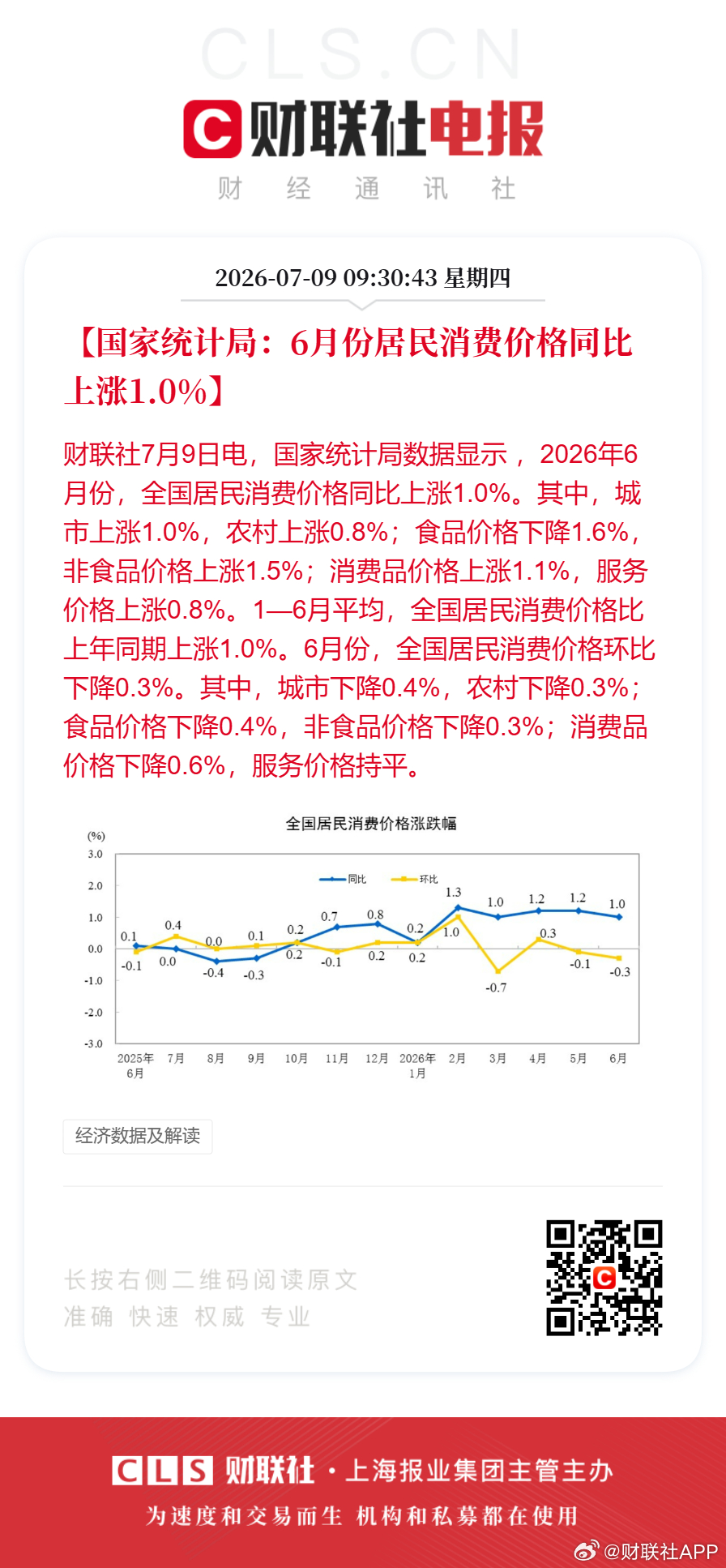 6月CPI同比涨1%【国家统计局：6月份居民消费价格同比上涨1.0%】财联社7月