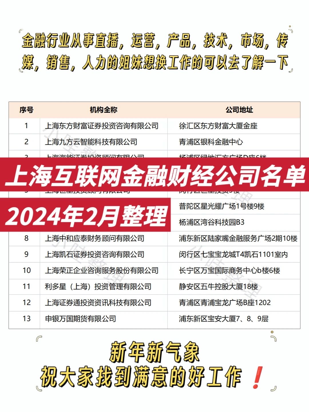 上海互联网金融公司名单（2024年整理）