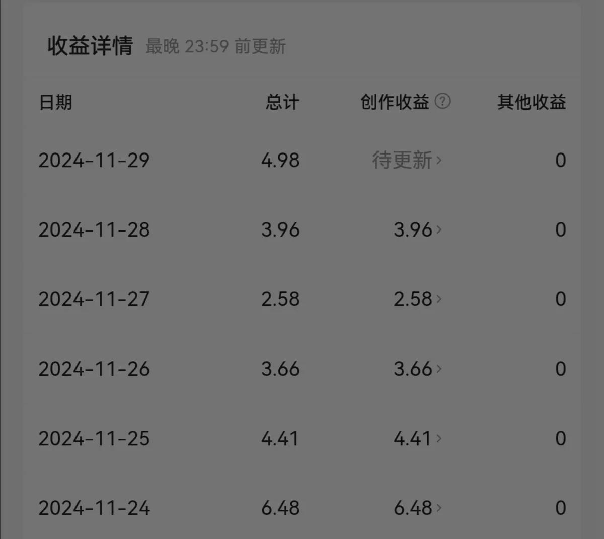 10年前，我戒了逛商场；
5年前，我戒了逛T宝；
1年前，我戒了逛P多多；
现在