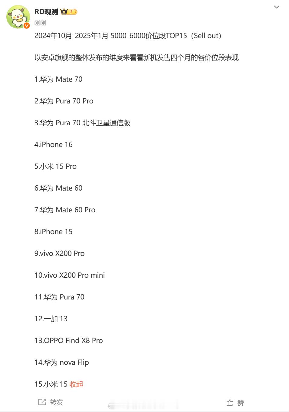 小米15 Pro卖的不错，超过Mate60了，Mate70 Pro好像从发布后就