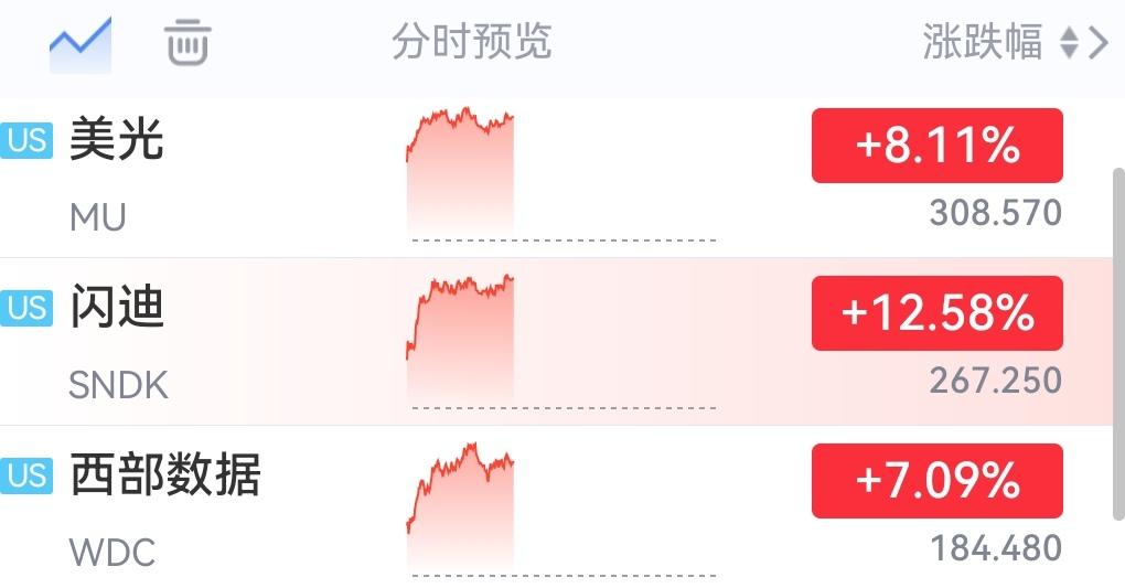 上周A股卖掉存储芯片去追商业航天的可能要拍肿大腿了！
今晚美股半导体板块全线大幅