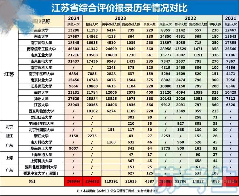 综合评价和强基计划，为何我极少推荐报考？