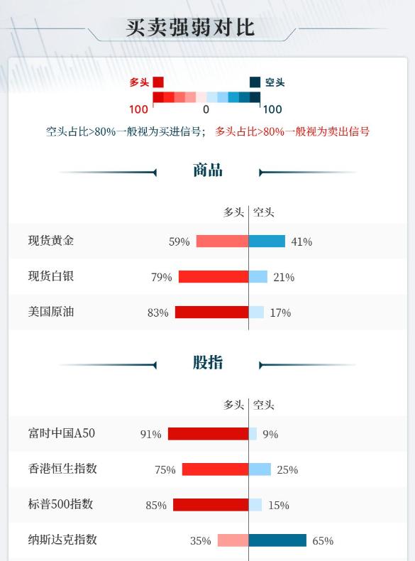 峰回路转，
格陵兰岛危机似乎解除了？
美国总统特朗普暂不对欧洲8国加关税，
现货
