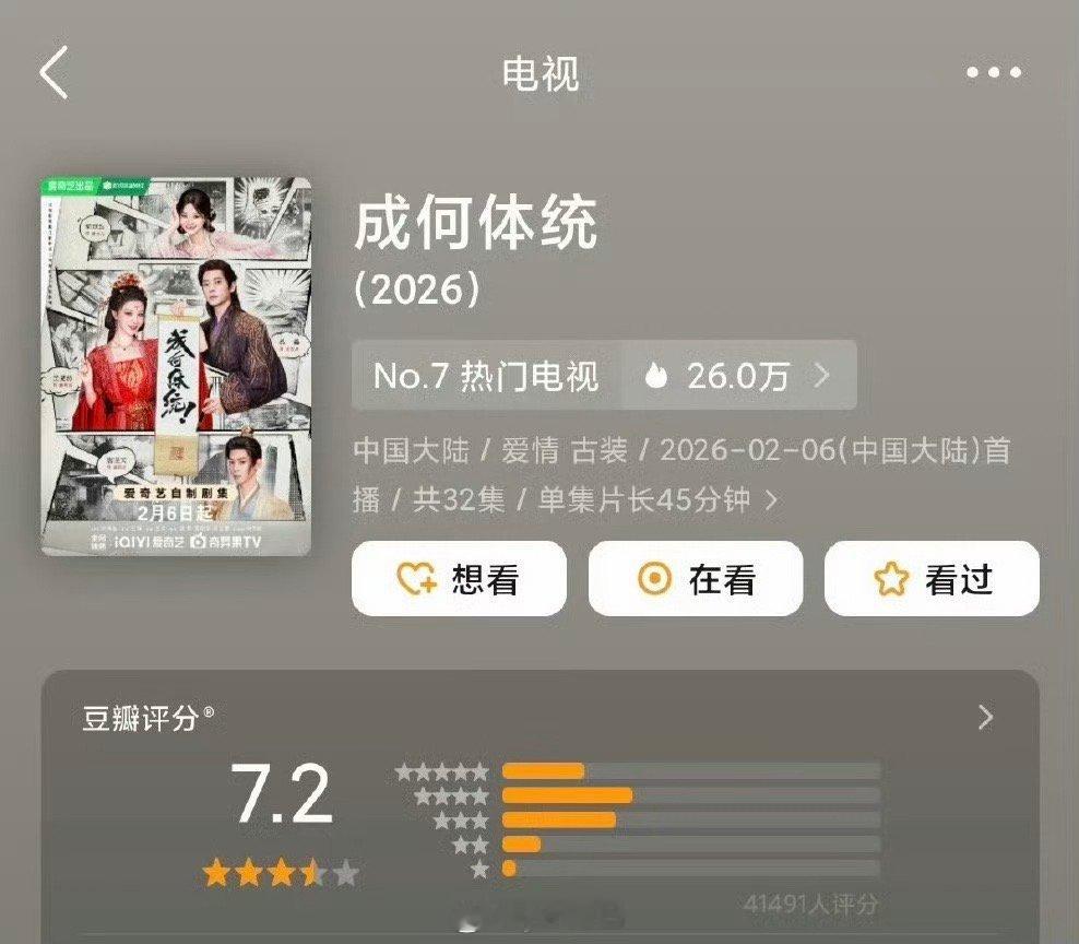 王楚然丞磊成何体统豆瓣开分7.2 