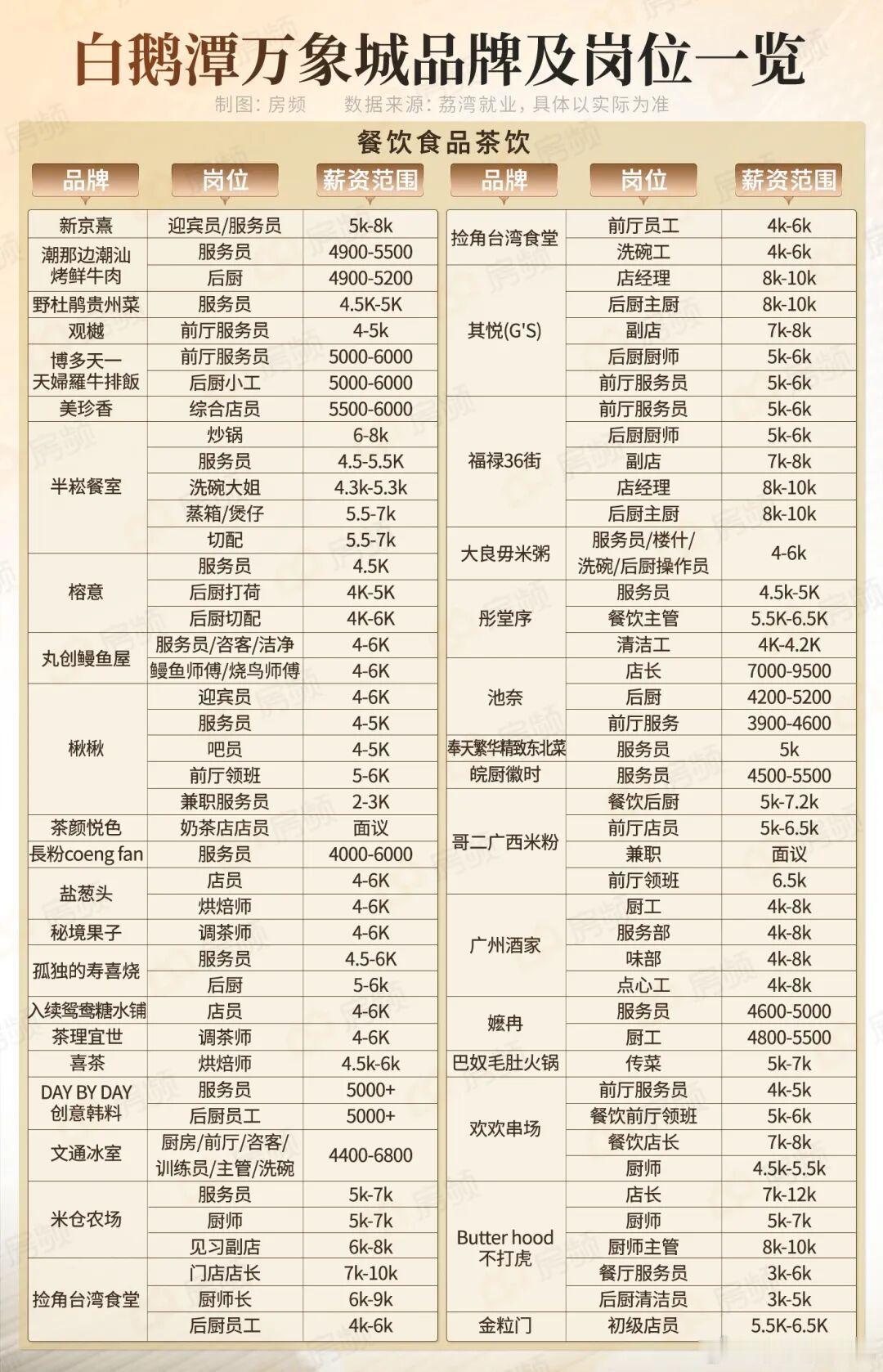 都快没饭吃了，只能去这里找工作了 