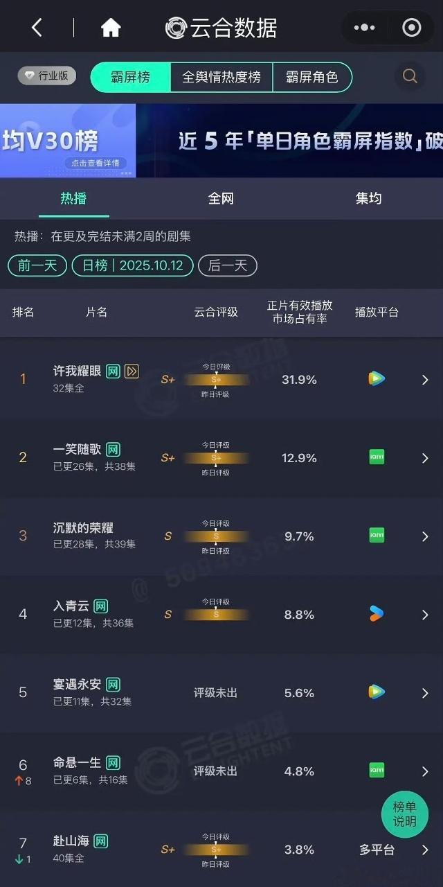 娱乐[超话]宴遇永安5.6%宴遇永安云合5.6%宴遇永安云合5.6%，宴遇永安越