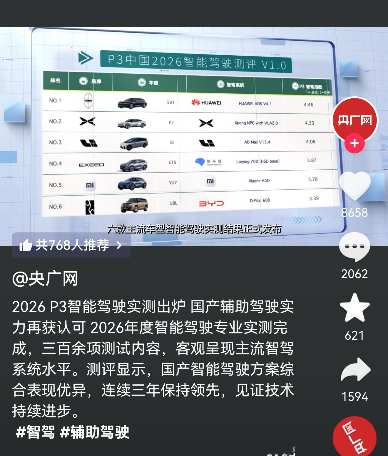央广网做了一个智驾测试，图为测试结果。我比较纳闷，这个测试的视频他们讲的很虚，都