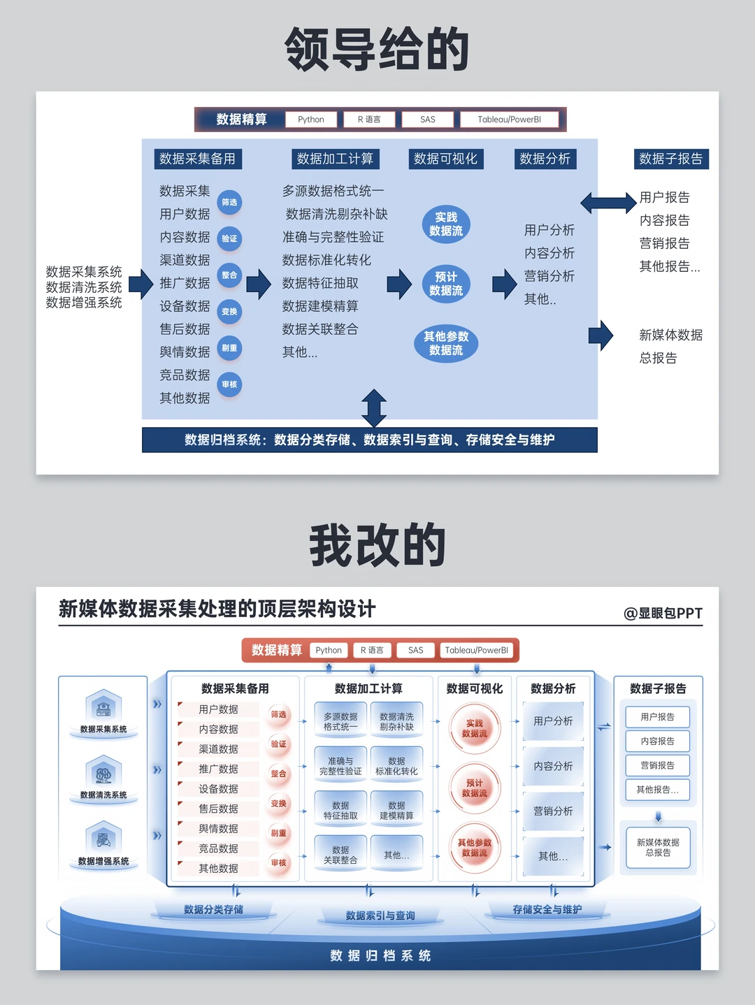 帮领导改了3页ppt，效果还行吧？😂