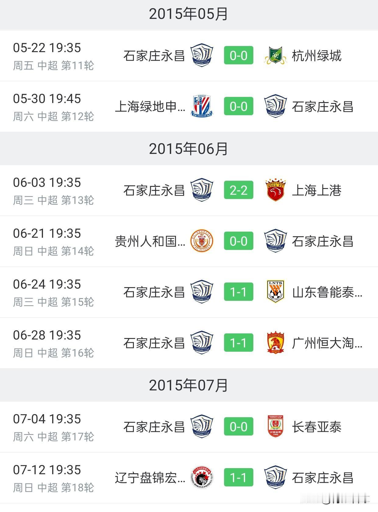青岛西海岸7连平，距离中超历史的连续平局纪录只差1场平局。
青岛西海岸的7连平，