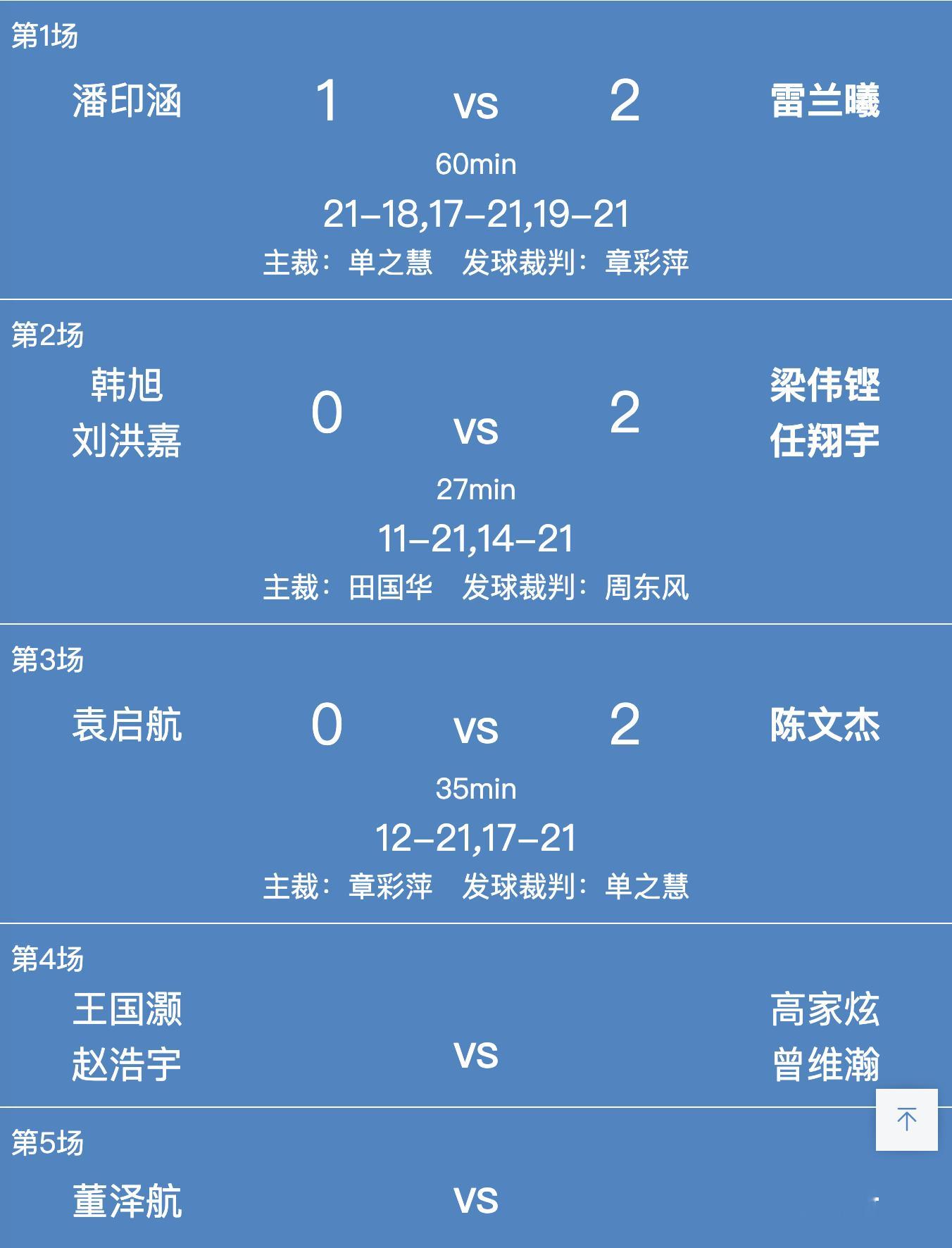 男团B组：河北 0-3 广东1、潘印涵 21-18、17-21、19-21 雷兰