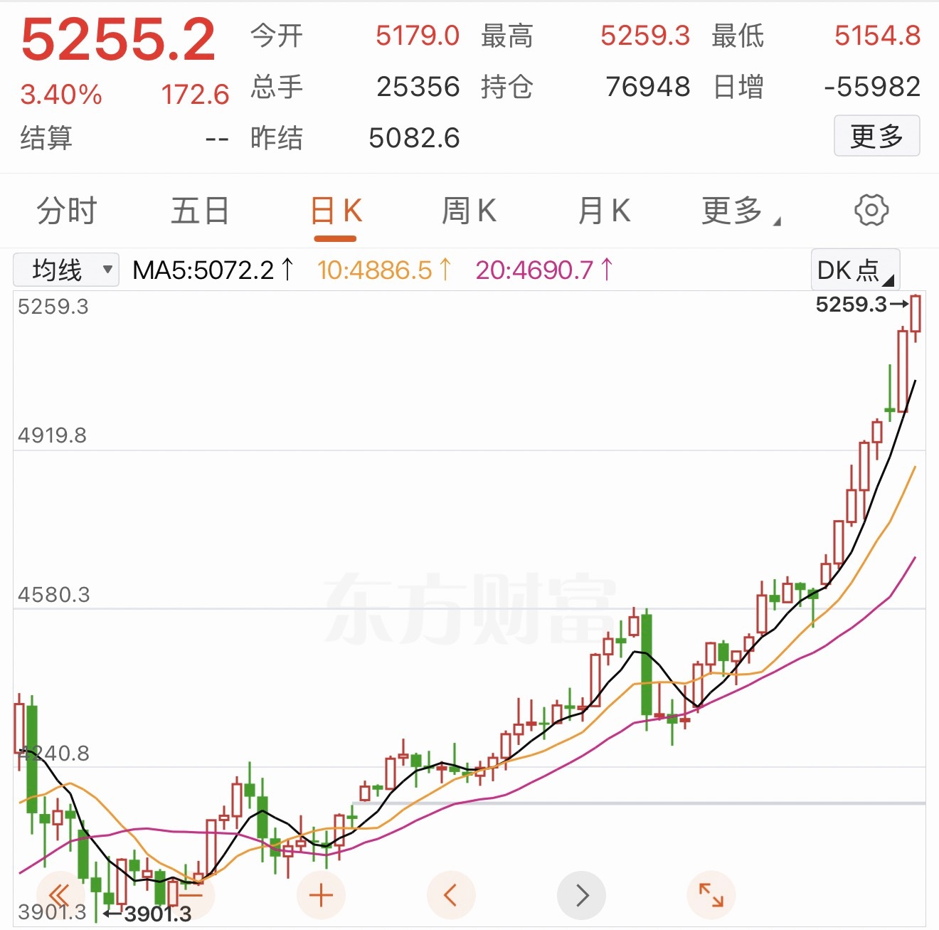 黄金长成这样谁最慌？ 