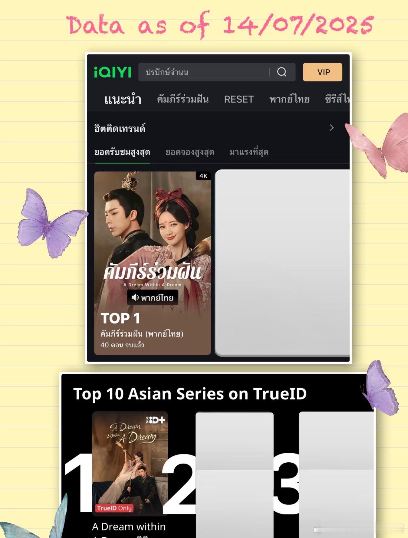刘宇宁凭借作品火爆海内外好棒呀🥝iQIYI🇹🇭Top1+🚩TrueID?