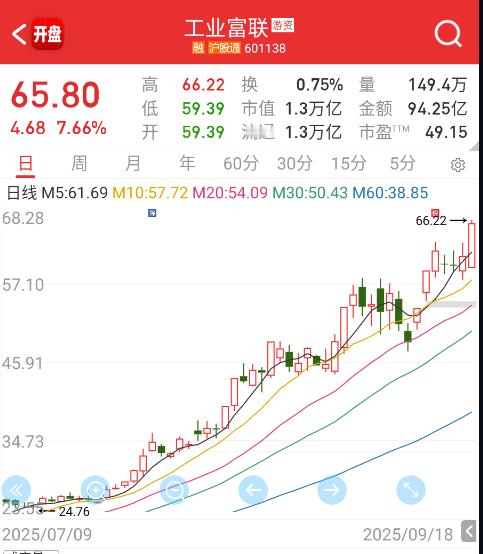 妇联给易中天都稍微带了点起来。 ​​​