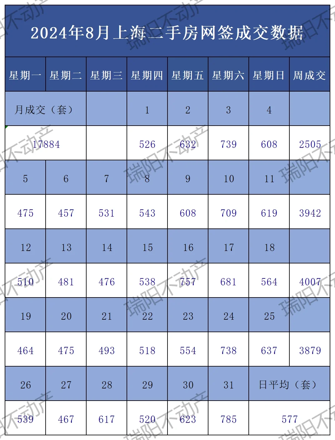 日更!8月31日上海二手房成交数据更新!