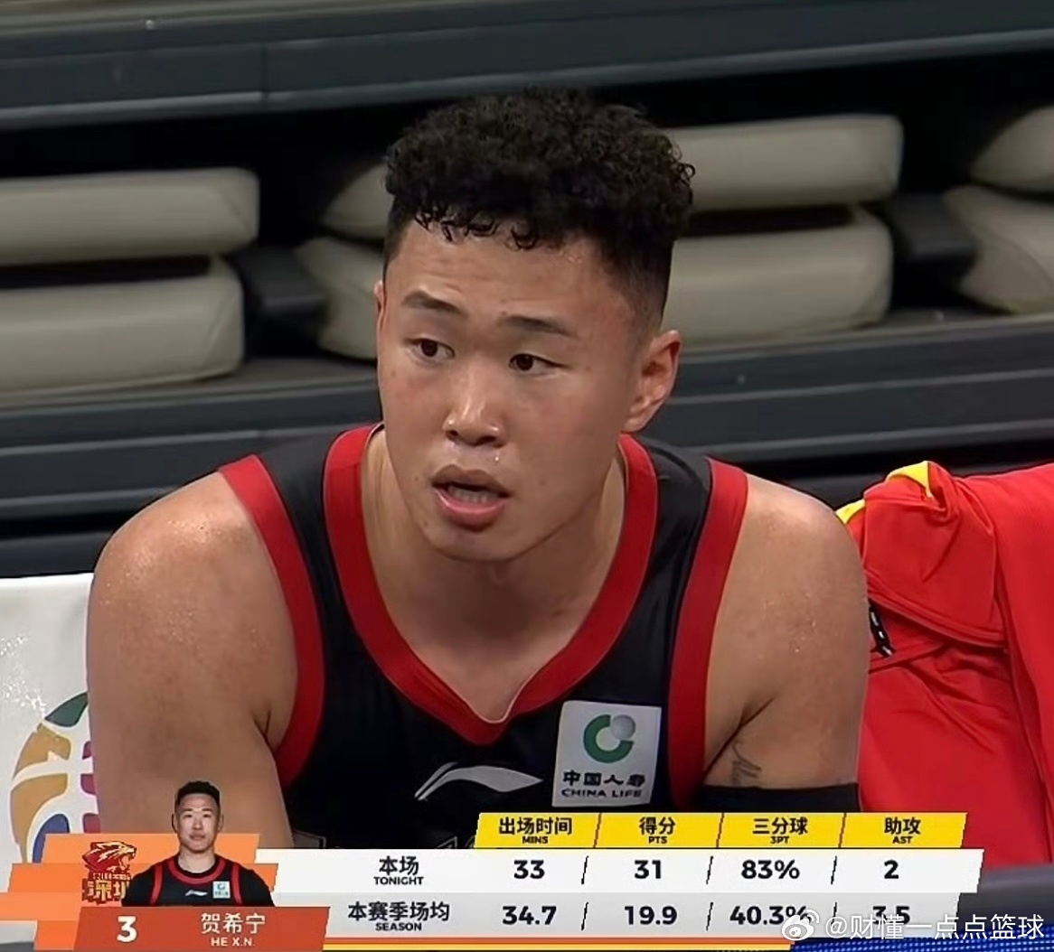 贺希宁今晚太恐怖了，对阵江苏男篮全场砍下31分2板4助攻，三分球6投5中，命中率