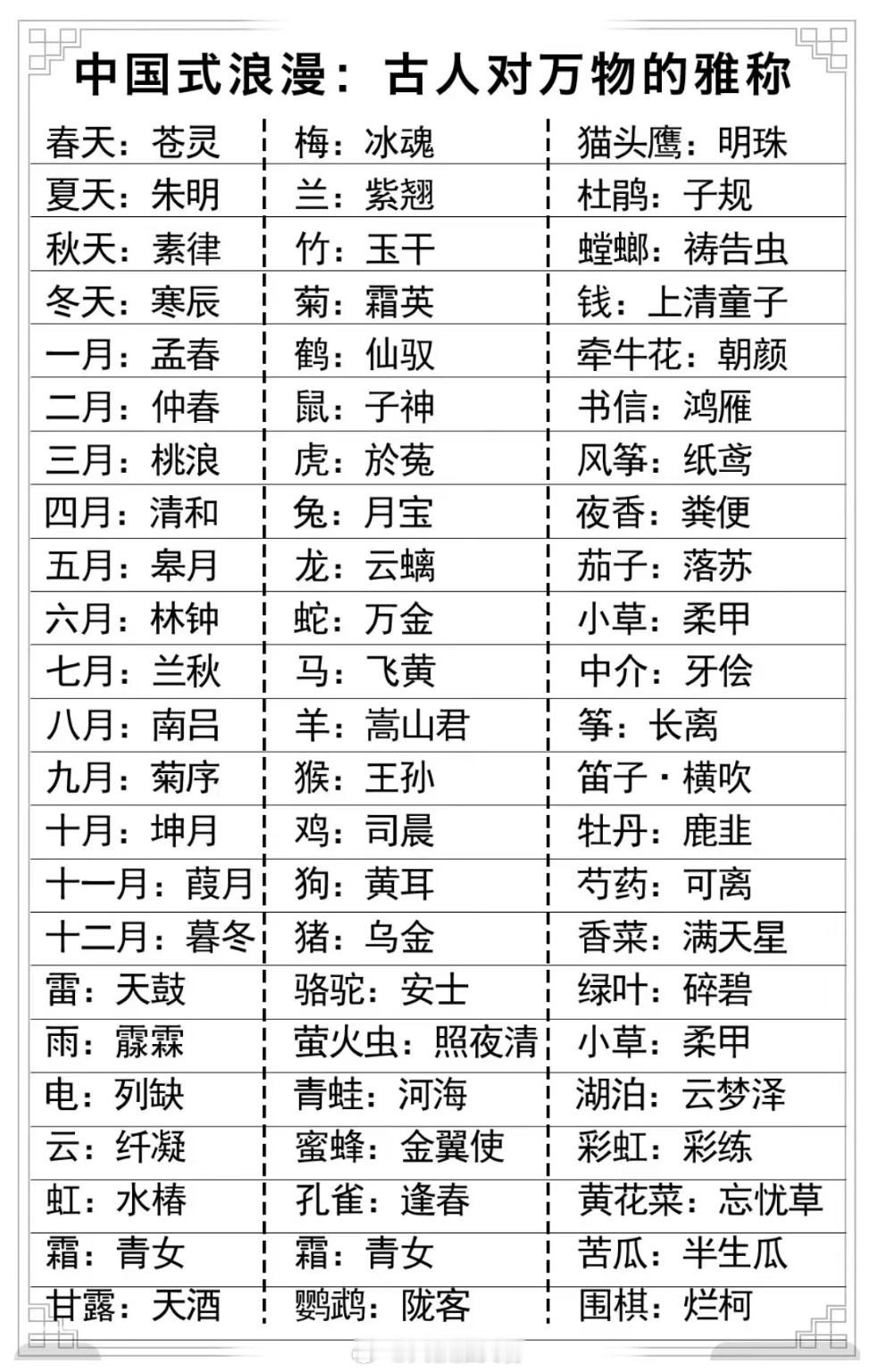 中国式浪漫：古人对万物的雅称！ ​​​