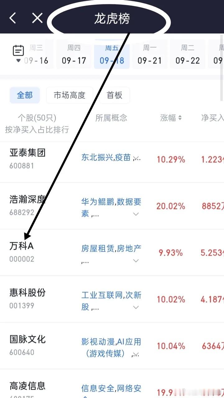 短线交易用好龙虎榜，看懂主力资金动向，叠加个股市场辨识度，就能快速锁定市场热门标
