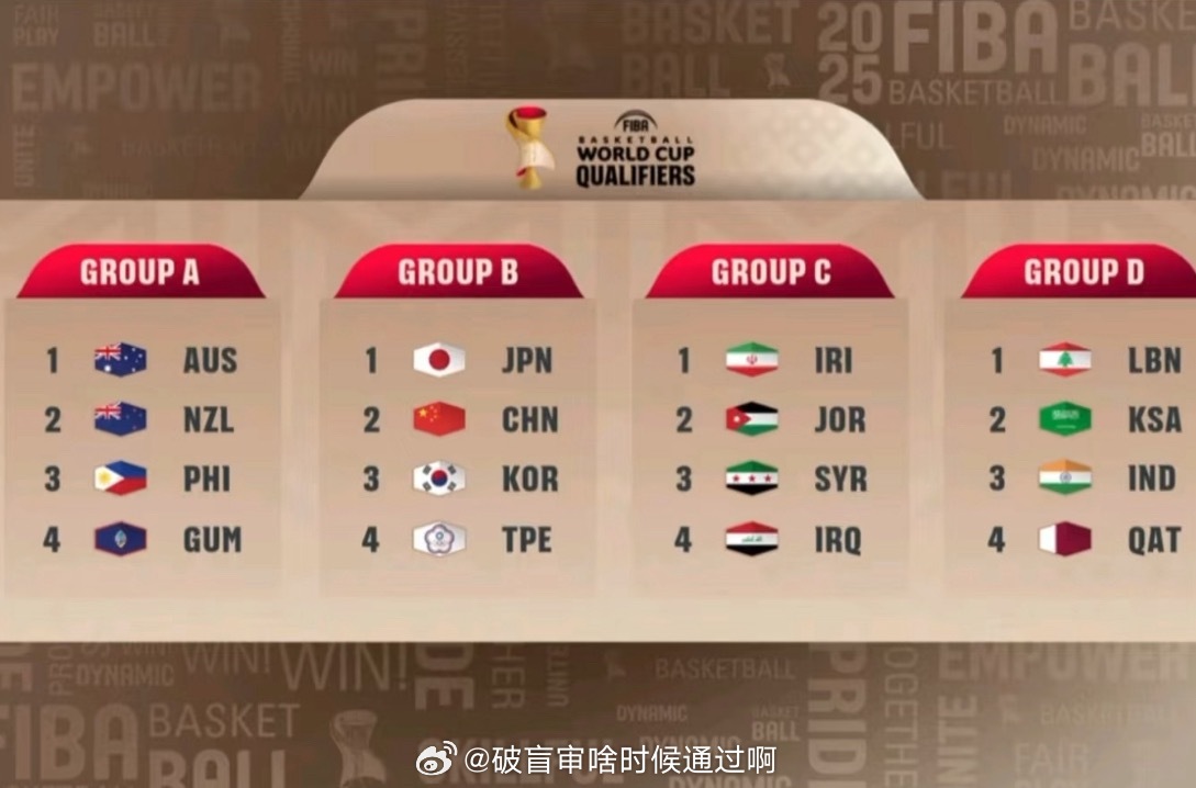 🔥男篮世预赛中日韩同组🏀【2027年男篮世界杯预选赛】亚洲区分组🇨🇳中国