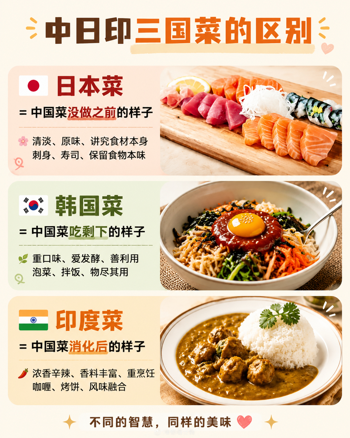 日本菜、韩国菜、印度菜... 