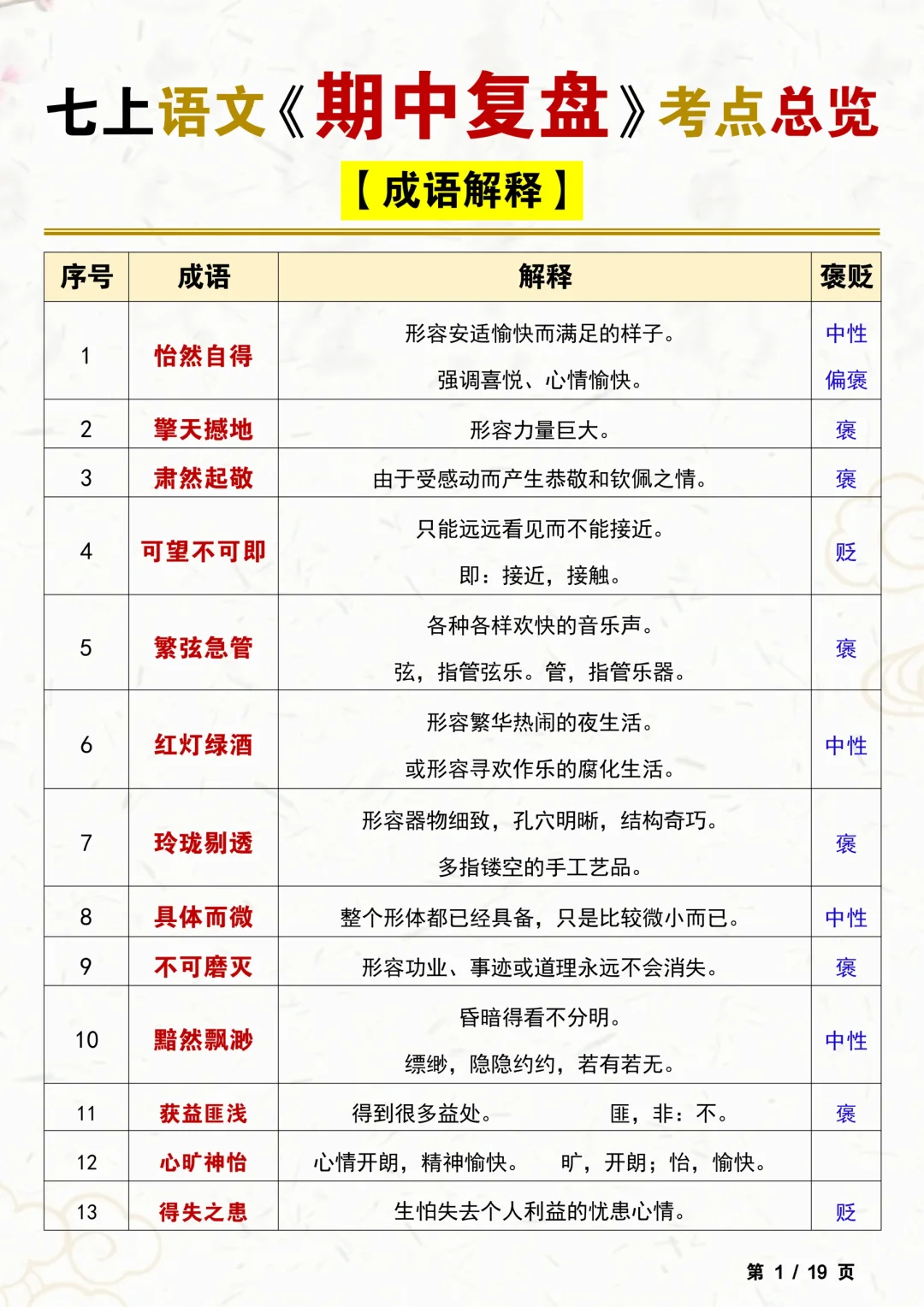 ✅七上语文｜期中复盘｜考点无非就这几页‼️