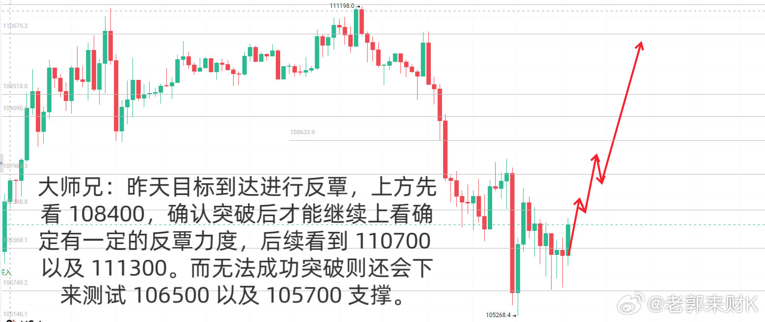大师兄日内 ​​​