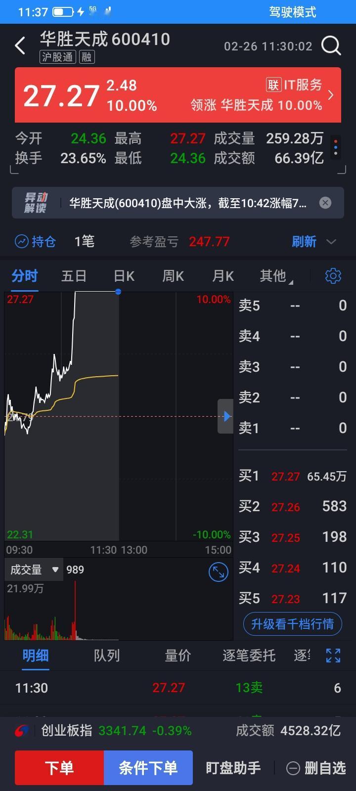 春节后运气真好，昨天蒙到一只涨停的股票，今天又蒙到一只，撑死胆大的饿死胆小的，越