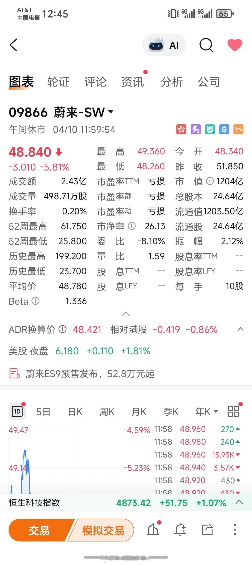 有没有人能解释一下？蔚来每次开完发布会都这样，资本炒完预期就跑路，斌哥管一管蔚来