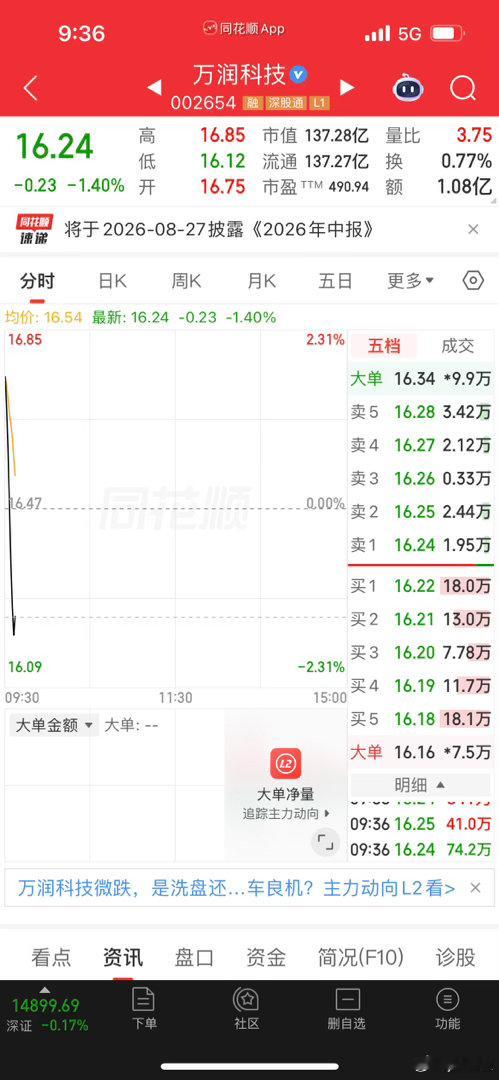 万润科技，不争气呦，离场止损