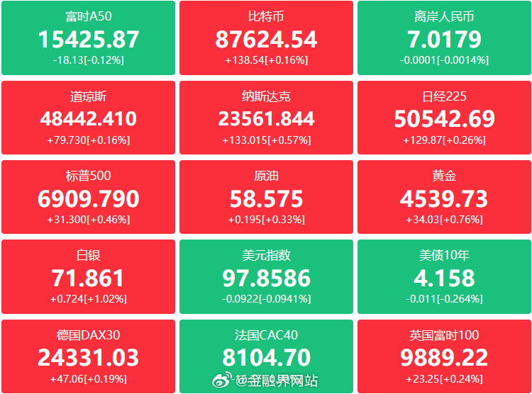 【金融界财经早餐：超高规格的央企负责人会议释放关键战略信号！贵金属牛市继续；中芯