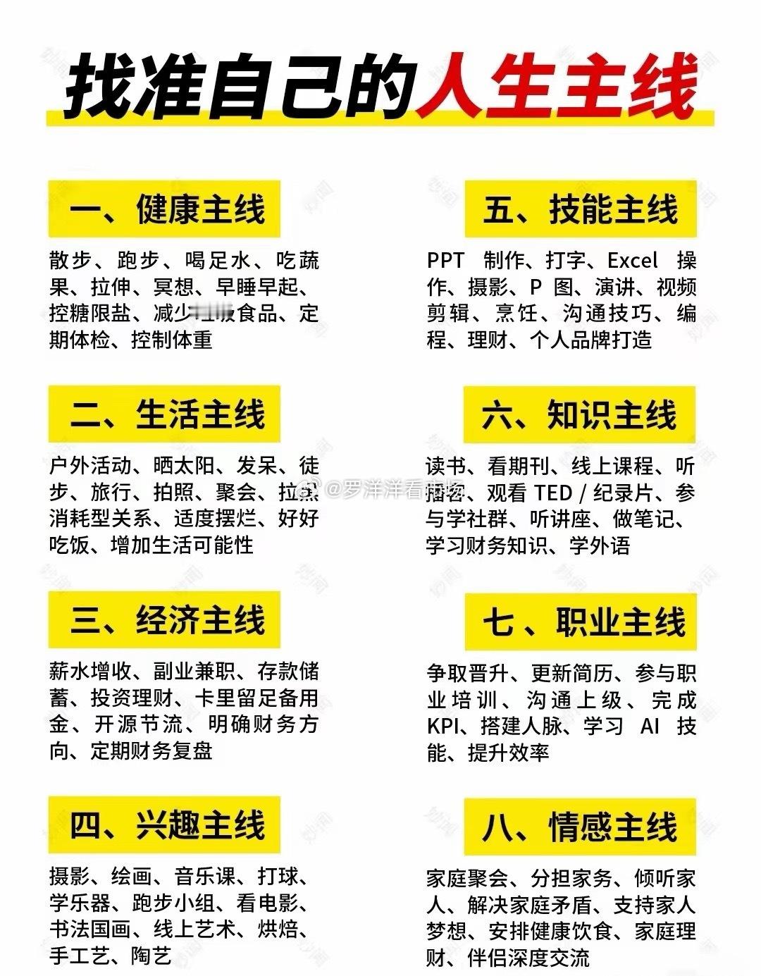 找准自己人生的主线 