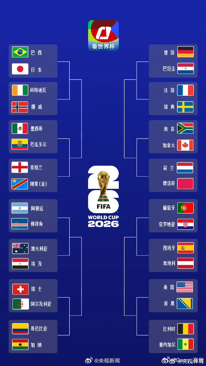 世界杯32强全名单世界杯32强出炉了，大家最看好哪支球队今年能夺冠呢？ 