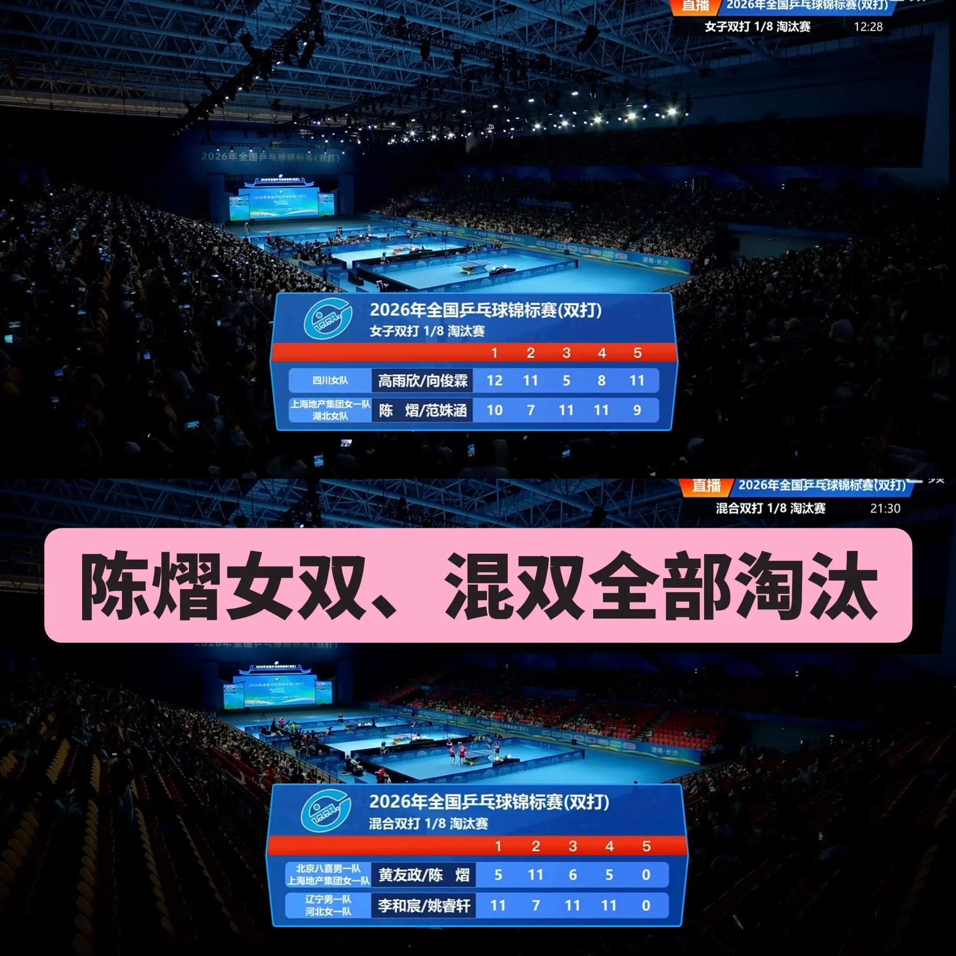 2026年全锦赛。陈奕女双、混双全部淘汰止步16强