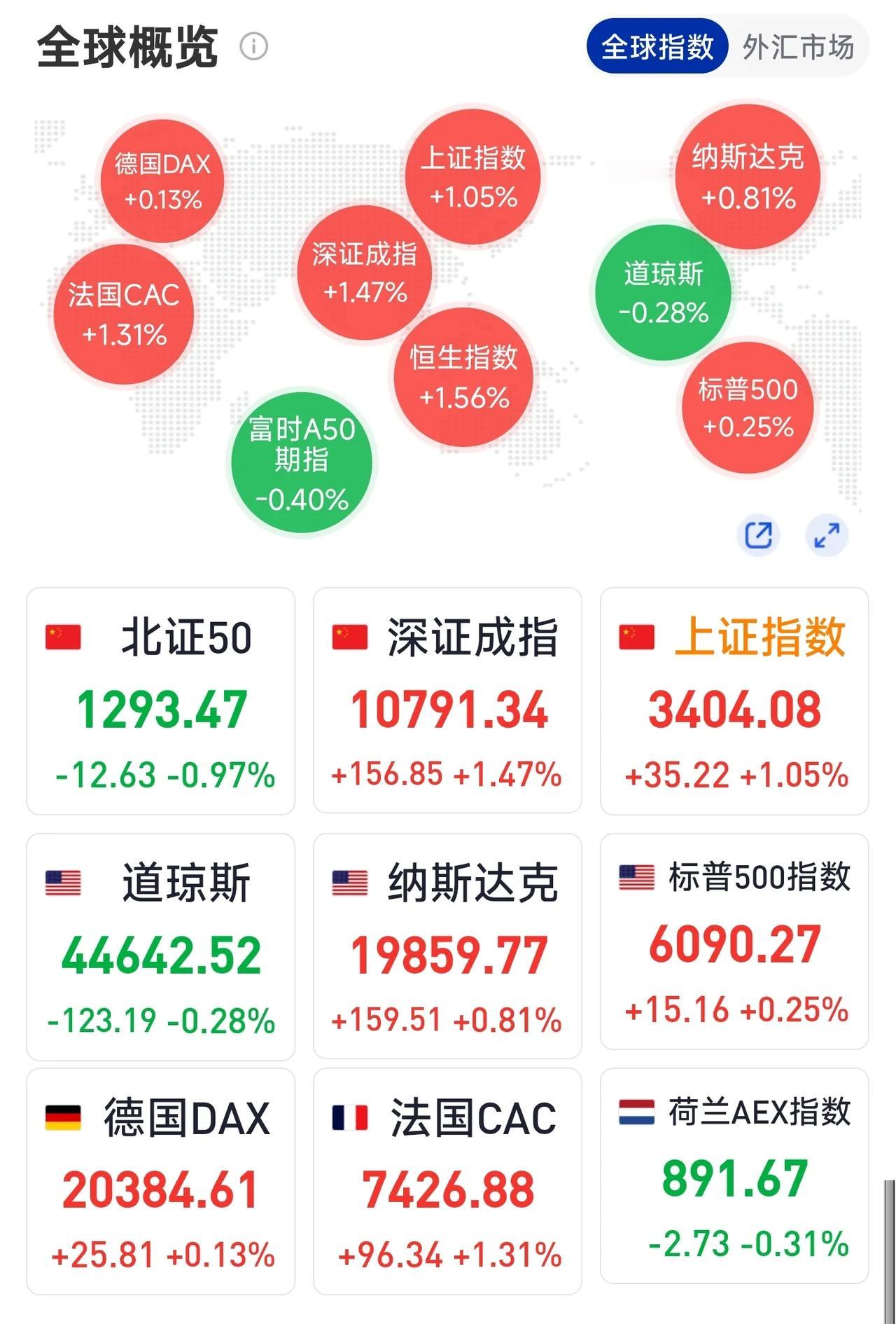 下周行情应好于本周！
11月底时，我们说12月份的主要行情应在前半月展开，本周收