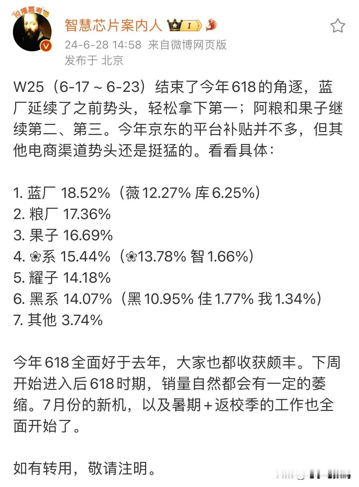 蓝厂销量这么猛的吗！618的果子和小米居然都没干的过...

按这个走势来看，今