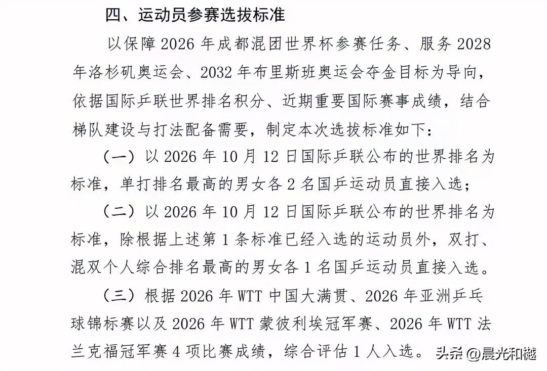 乒协公布成都混团世界杯选拔标准，国乒为培养年轻球员将综合评估入选人！

第一条标