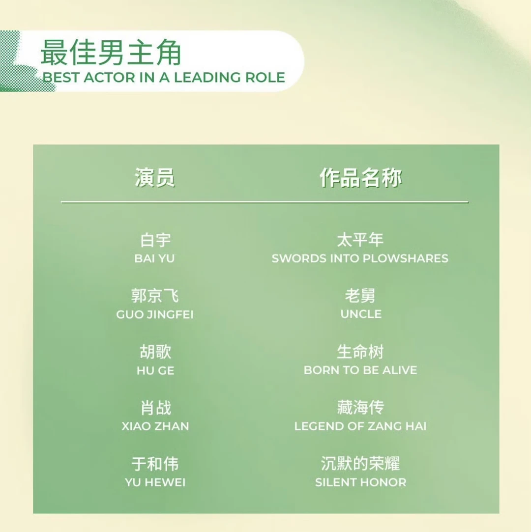 恭喜肖战入围白玉兰最佳男主角！！