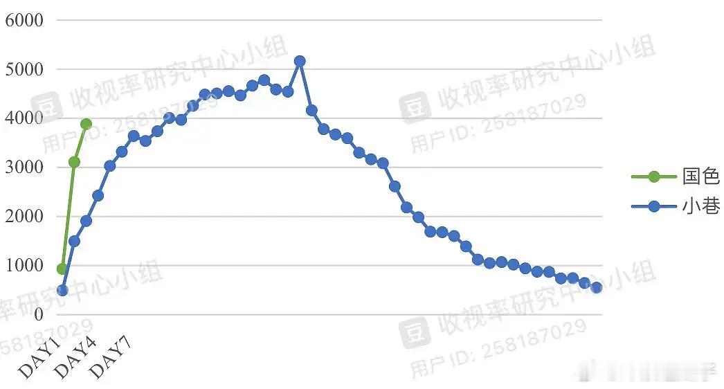 国色集均有可能上5000吗？新预告后面剧情很丰富 