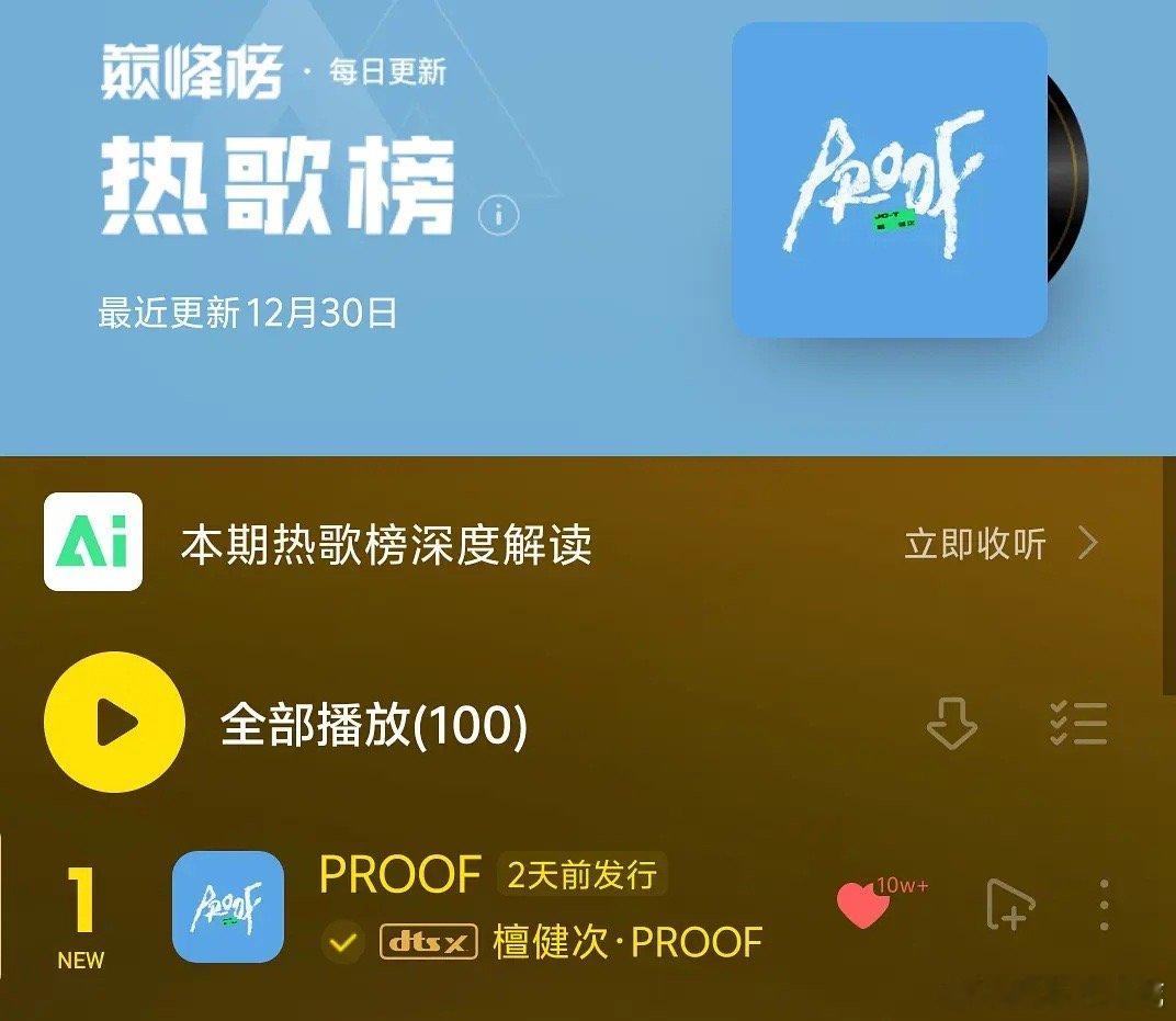 檀健次三专先行曲《PROOF》成绩不错啊空降Q音热歌榜top110个top1好厉