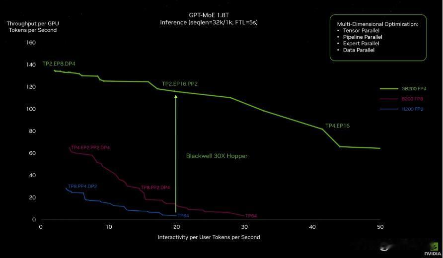 英伟达新一代AI超级计算机+黑墙GPU重磅出炉！今天凌晨，GTC 2024开幕，
