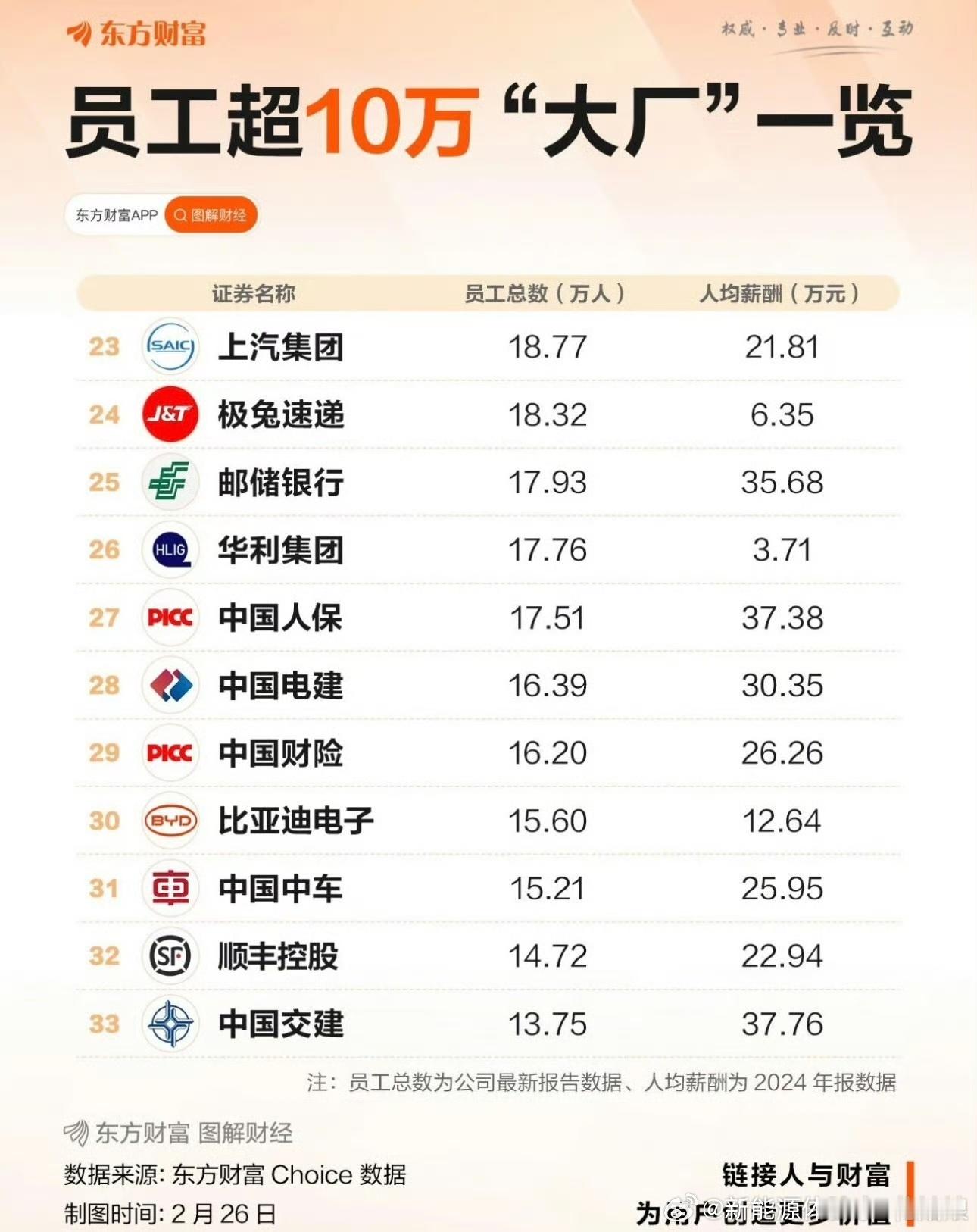 好多人都在问，比亚迪直接+间接到底带动多少就业，先把口径说清楚，避免被乱传的数据