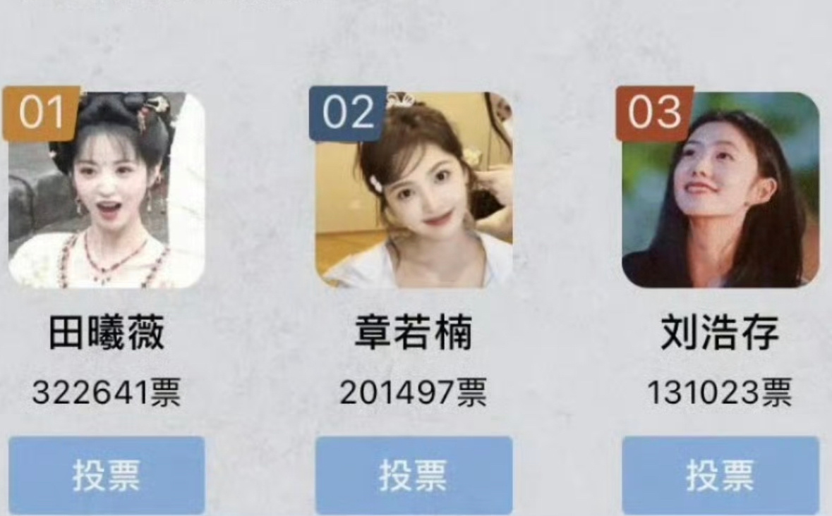 虎扑女神票选前三名出炉了田曦薇、章若楠、刘浩存。 ​​​