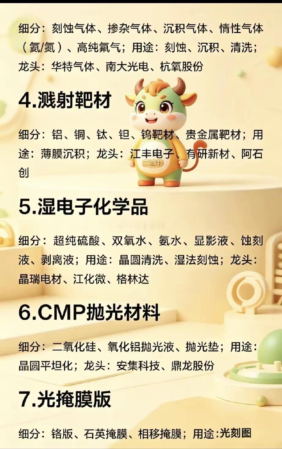 突破日本垄断，半导体十五大关键材料 